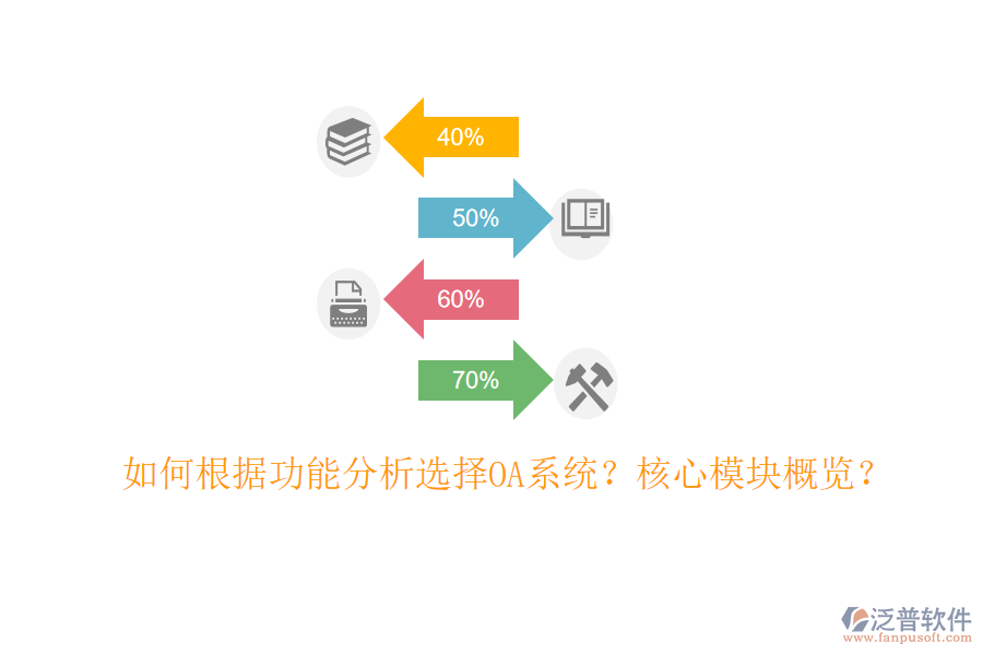  如何根據(jù)功能分析選擇OA系統(tǒng)？核心模塊概覽？