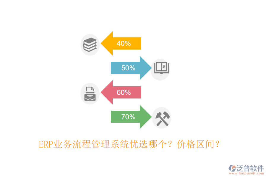 ERP業(yè)務(wù)流程管理系統(tǒng)優(yōu)選哪個？價格區(qū)間？