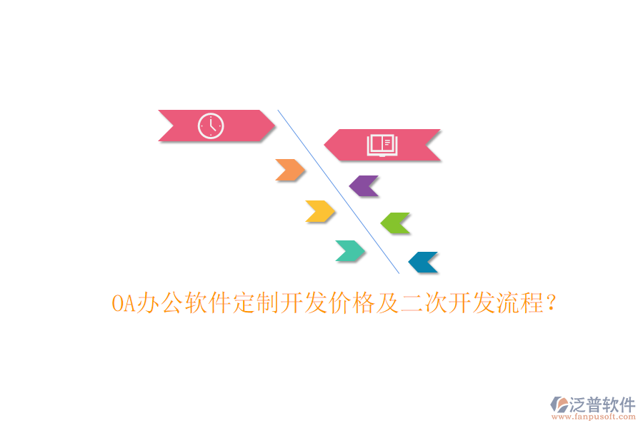  OA辦公軟件定制開(kāi)發(fā)價(jià)格及二次開(kāi)發(fā)流程？
