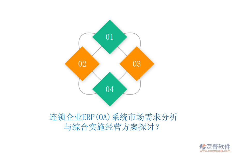 連鎖企業(yè)ERP(OA)系統(tǒng)市場需求分析與綜合實(shí)施經(jīng)營方案探討？