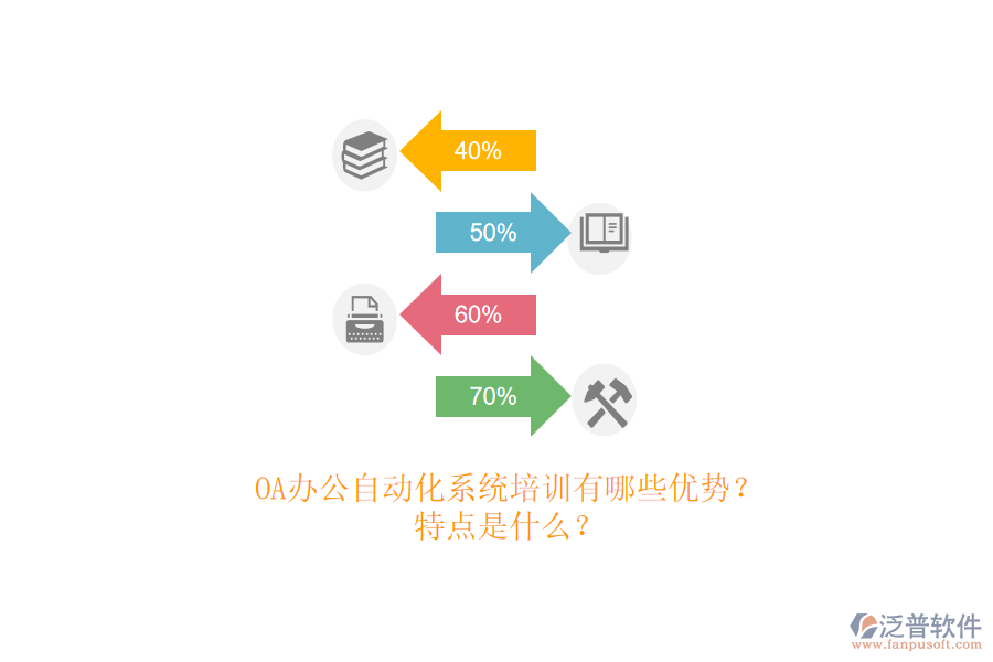 OA辦公<a href=http://newsbd7.com/oa/ target=_blank class=infotextkey>自動(dòng)化系統(tǒng)</a>培訓(xùn)有哪些優(yōu)勢？特點(diǎn)是什么？