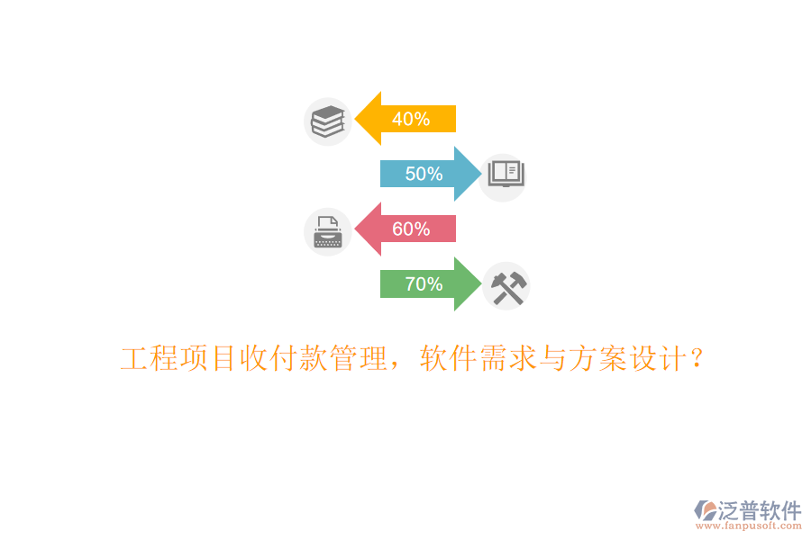 工程項(xiàng)目收付款管理，軟件需求與方案設(shè)計(jì)?