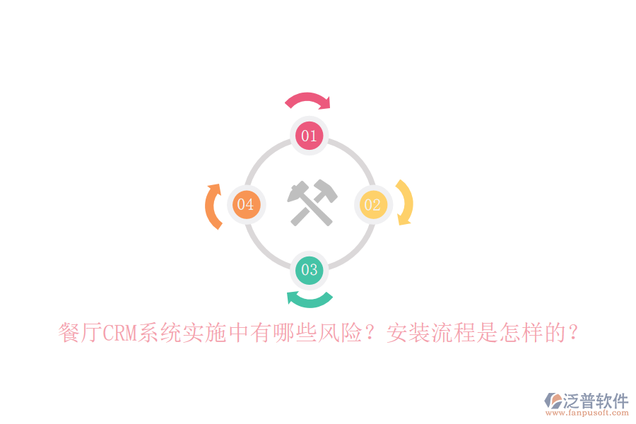 餐廳CRM系統(tǒng)實(shí)施中有哪些風(fēng)險(xiǎn)？安裝流程是怎樣的？