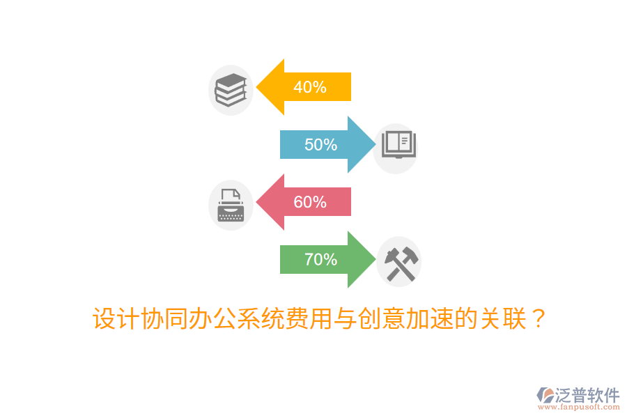  設(shè)計協(xié)同辦公系統(tǒng)費用與創(chuàng)意加速的關(guān)聯(lián)？