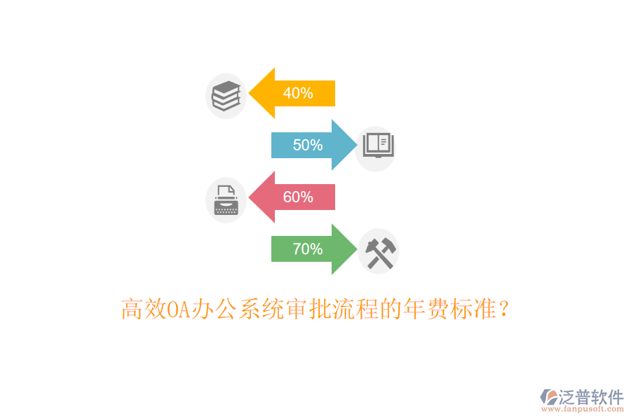 高效<a href=http://newsbd7.com/oa/ target=_blank class=infotextkey>OA辦公系統(tǒng)</a>審批流程的年費標準？