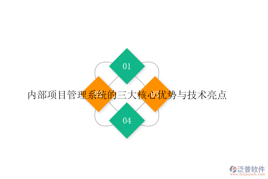 內(nèi)部項目管理系統(tǒng)的三大核心優(yōu)勢與技術(shù)亮點