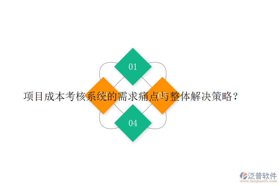 項目成本考核系統(tǒng)的需求痛點與整體解決策略？