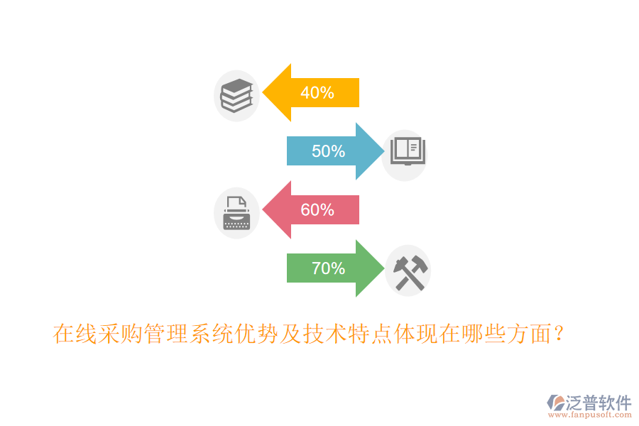 在線采購管理系統(tǒng)優(yōu)勢及技術(shù)特點體現(xiàn)在哪些方面？
