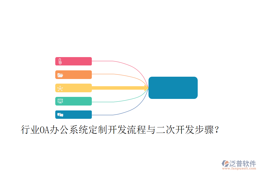  行業(yè)OA辦公系統(tǒng)定制開(kāi)發(fā)流程與二次開(kāi)發(fā)步驟？