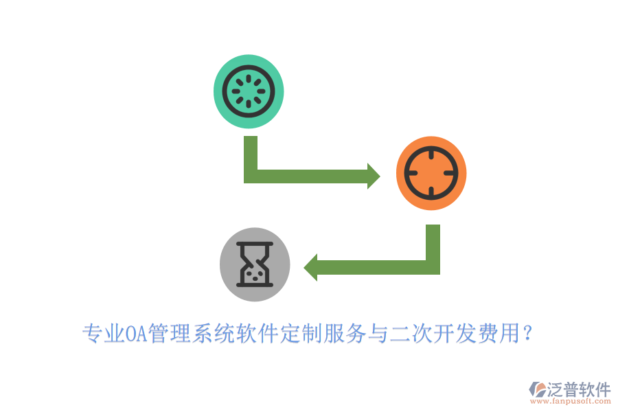 專業(yè)OA管理系統(tǒng)軟件定制服務與二次開發(fā)費用？