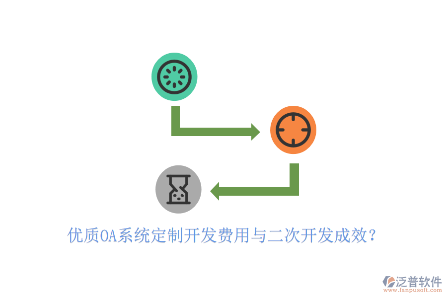  優(yōu)質(zhì)OA系統(tǒng)定制開發(fā)費(fèi)用與二次開發(fā)成效？