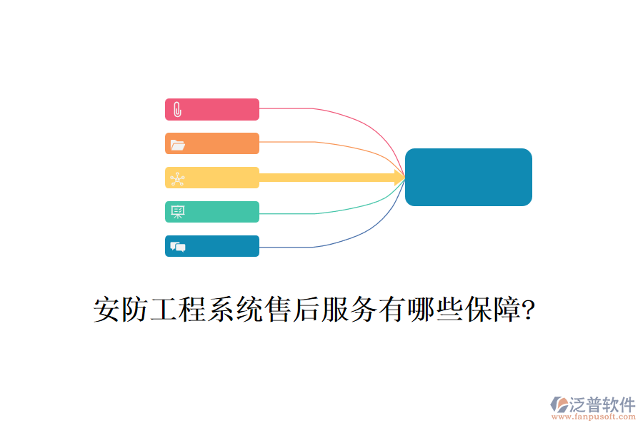 安防工程系統(tǒng)售后服務有哪些保障?