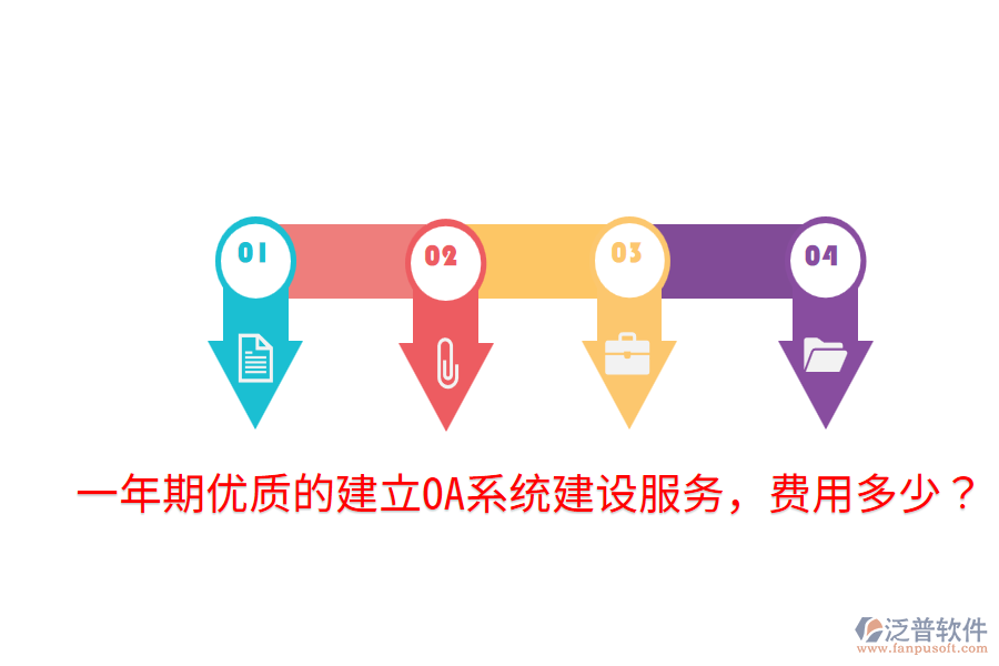  一年期優(yōu)質(zhì)的建立OA系統(tǒng)建設(shè)服務(wù)，費用多少？