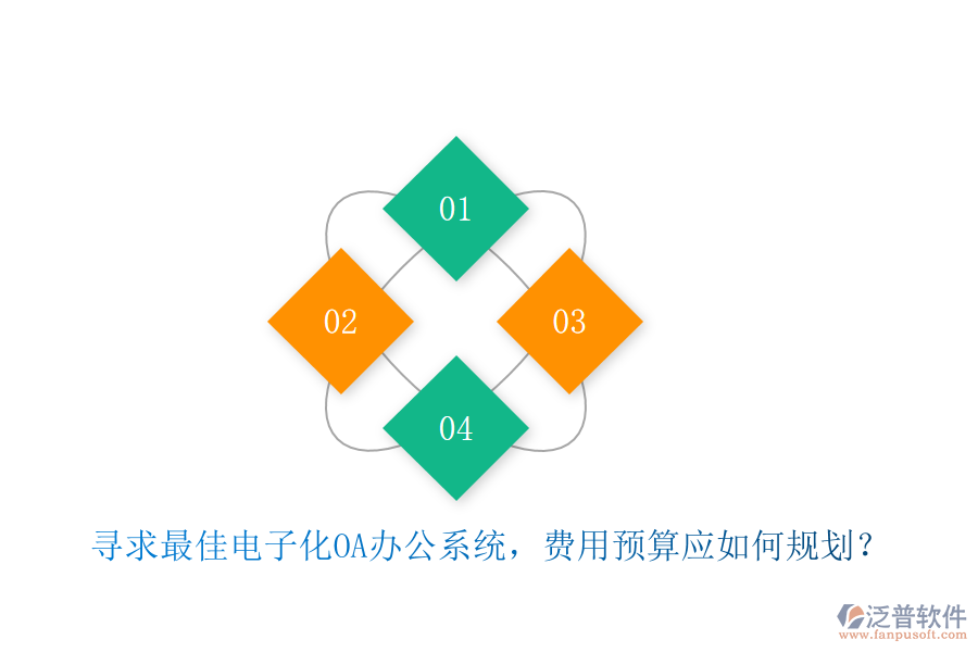 尋求最佳電子化<a href=http://newsbd7.com/oa/ target=_blank class=infotextkey>OA辦公系統(tǒng)</a>，費(fèi)用預(yù)算應(yīng)如何規(guī)劃？