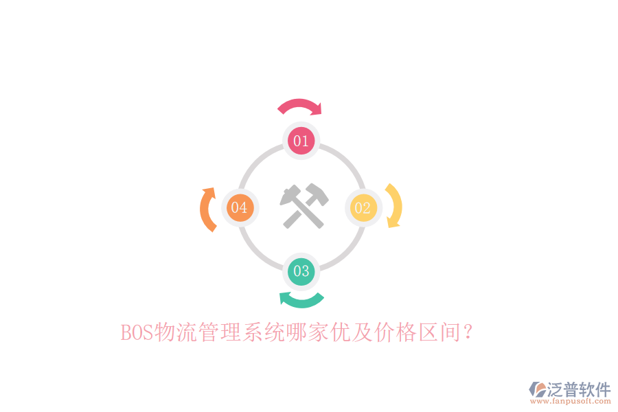 BOS物流管理系統(tǒng)哪家優(yōu)及價(jià)格區(qū)間？