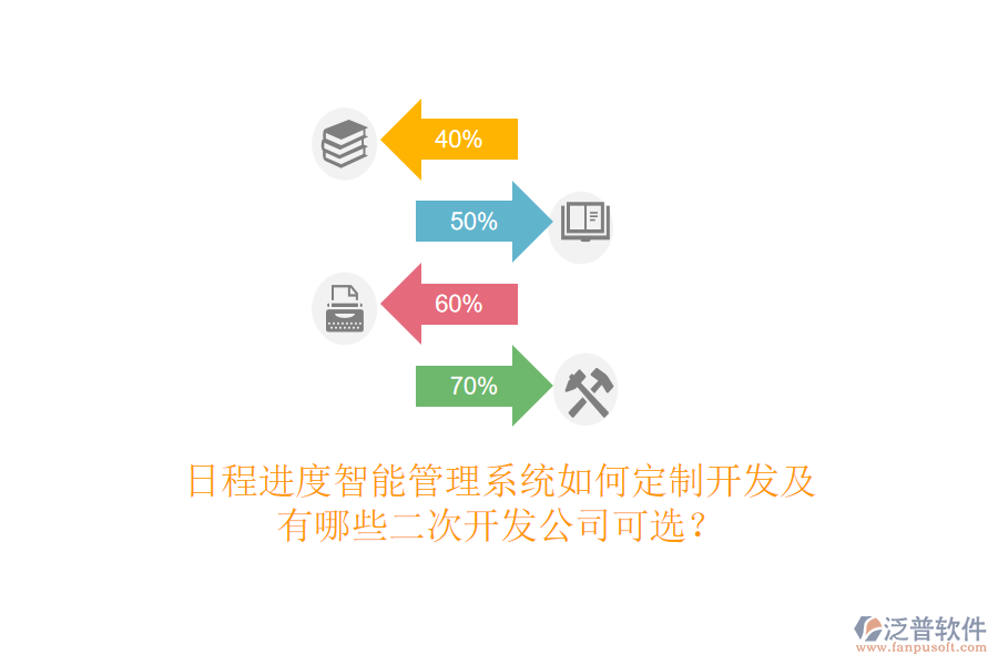  日程進(jìn)度智能管理系統(tǒng)如何定制開發(fā)及有哪些<a href=http://newsbd7.com/Implementation/kaifa/ target=_blank class=infotextkey>二次開發(fā)</a>公司可選？