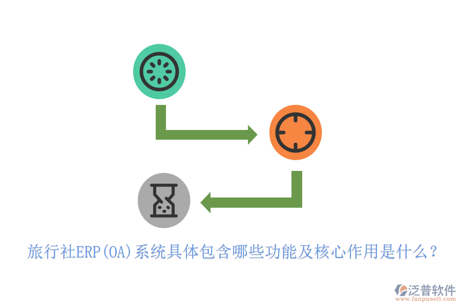 旅行社ERP(OA)系統(tǒng)具體包含哪些功能及核心作用是什么？