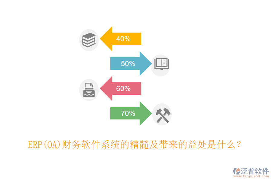 ERP(OA)財(cái)務(wù)軟件系統(tǒng)的精髓及帶來的益處是什么？