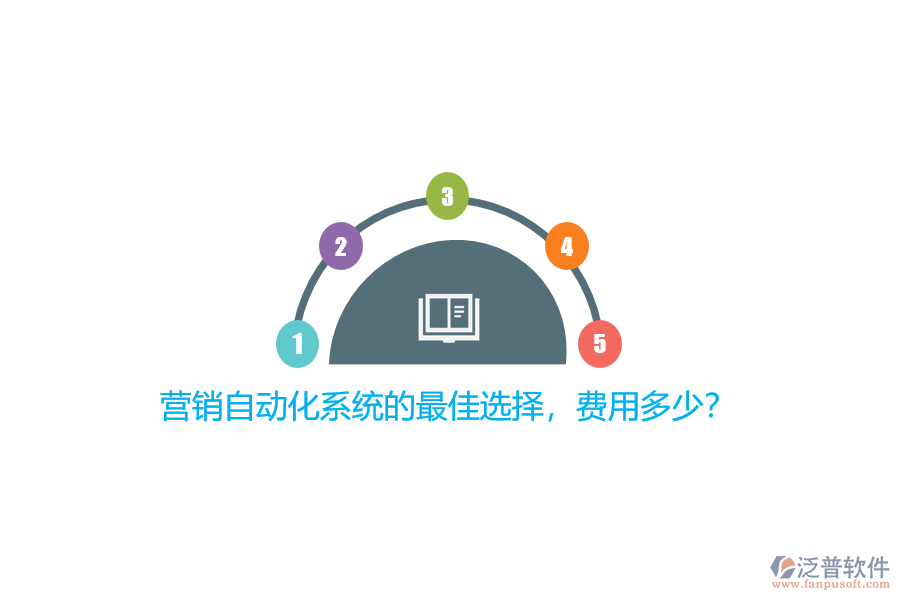 營銷自動化系統(tǒng)的最佳選擇，費用多少？