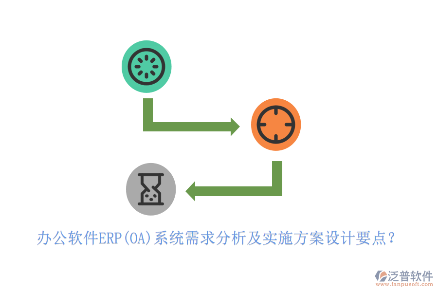 <a href=http://newsbd7.com/oa/ target=_blank class=infotextkey>辦公軟件</a>ERP(OA)系統(tǒng)需求分析及實施方案設計要點？
