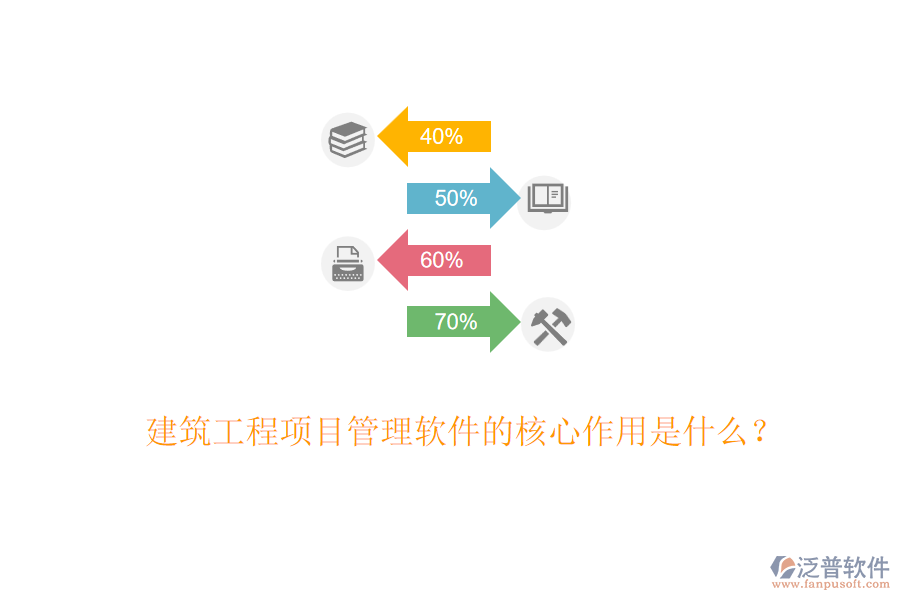 建筑工程項(xiàng)目管理軟件的核心作用是什么？