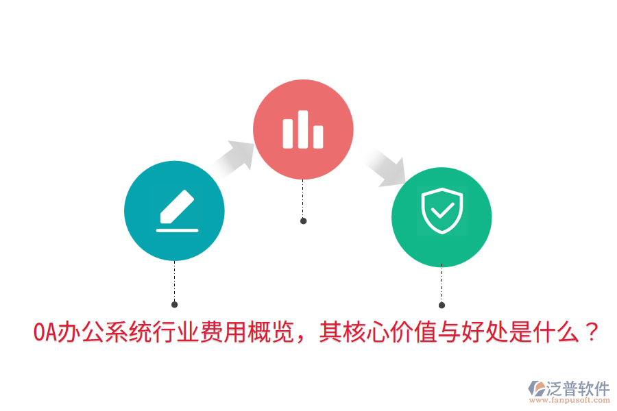  <a href=http://newsbd7.com/oa/ target=_blank class=infotextkey>OA辦公系統(tǒng)</a>行業(yè)費(fèi)用概覽，其核心價(jià)值與好處是什么？