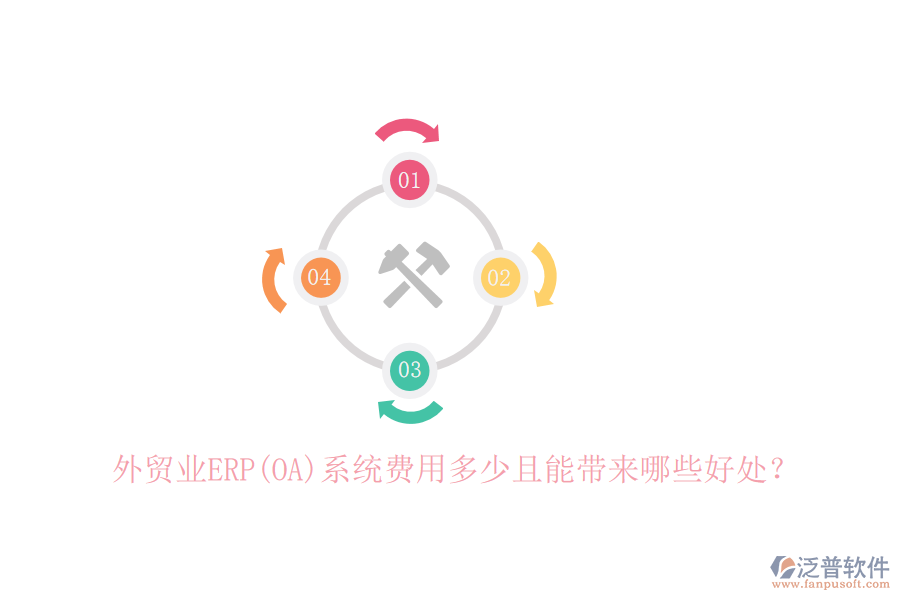 外貿(mào)業(yè)ERP(OA)系統(tǒng)費(fèi)用多少且能帶來哪些好處？