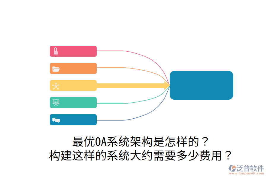  最優(yōu)OA系統(tǒng)架構(gòu)是怎樣的？構(gòu)建這樣的系統(tǒng)大約需要多少費(fèi)用？