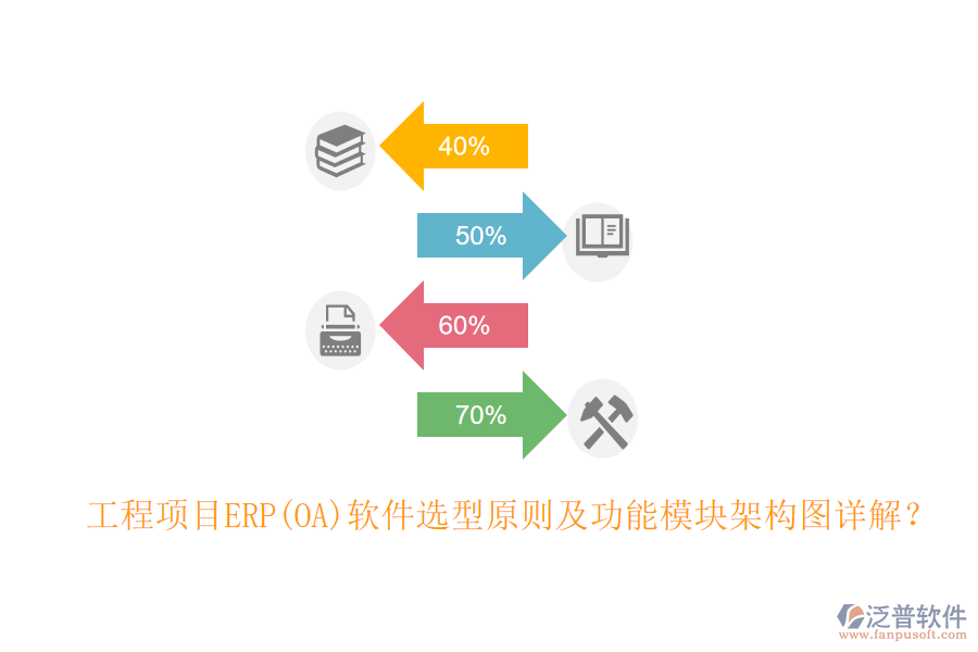 工程項(xiàng)目ERP(OA)軟件選型原則及功能模塊架構(gòu)圖詳解？