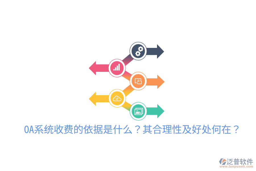  OA系統(tǒng)收費(fèi)的依據(jù)是什么？其合理性及好處何在？