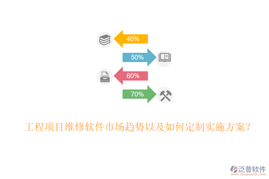 工程項(xiàng)目維修軟件市場趨勢以及如何定制實(shí)施方案？