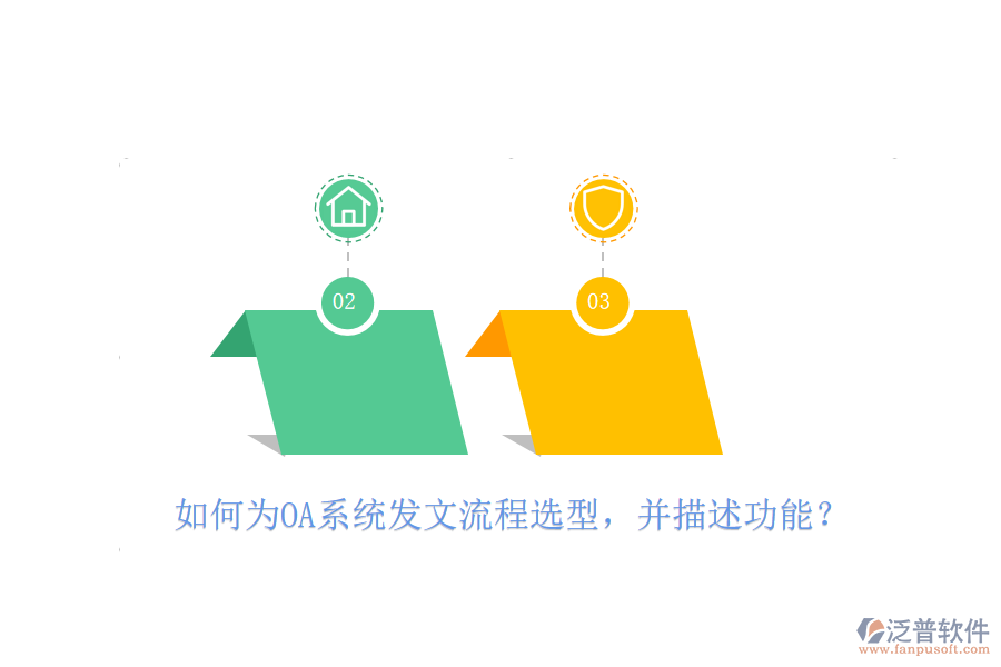 如何為OA系統(tǒng)發(fā)文流程選型，并描述功能？