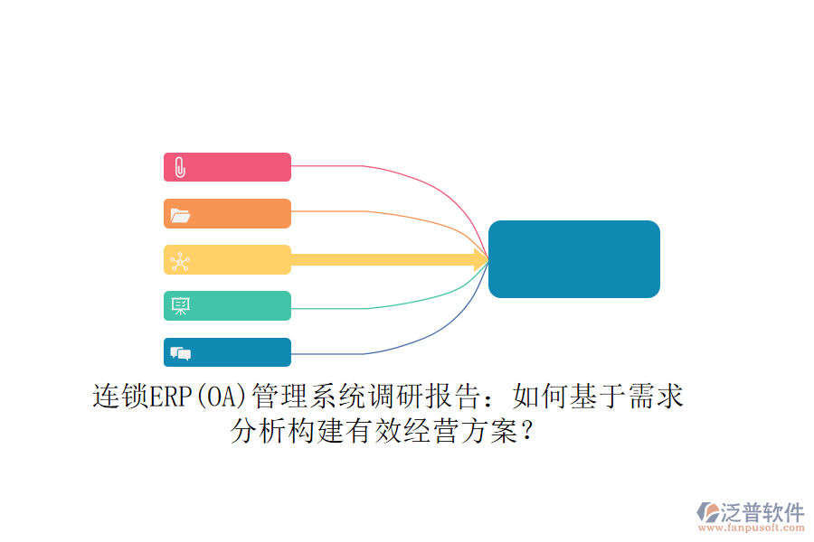 連鎖ERP(OA)管理系統(tǒng)調(diào)研報告：如何基于需求分析構(gòu)建有效經(jīng)營方案？