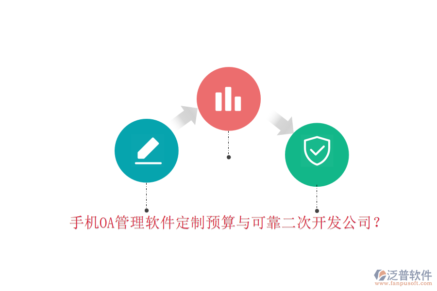  手機(jī)OA管理軟件定制預(yù)算與可靠<a href=http://newsbd7.com/Implementation/kaifa/ target=_blank class=infotextkey>二次開發(fā)</a>公司？