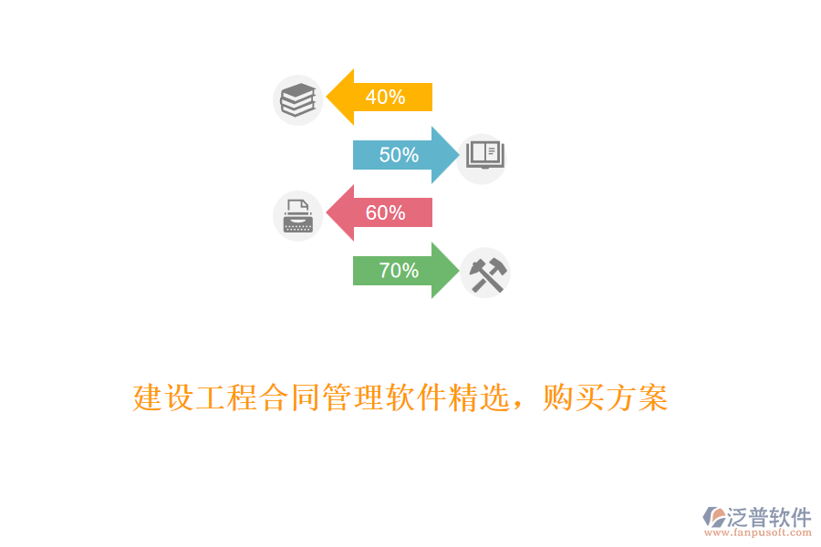 建設工程合同管理軟件精選，購買方案