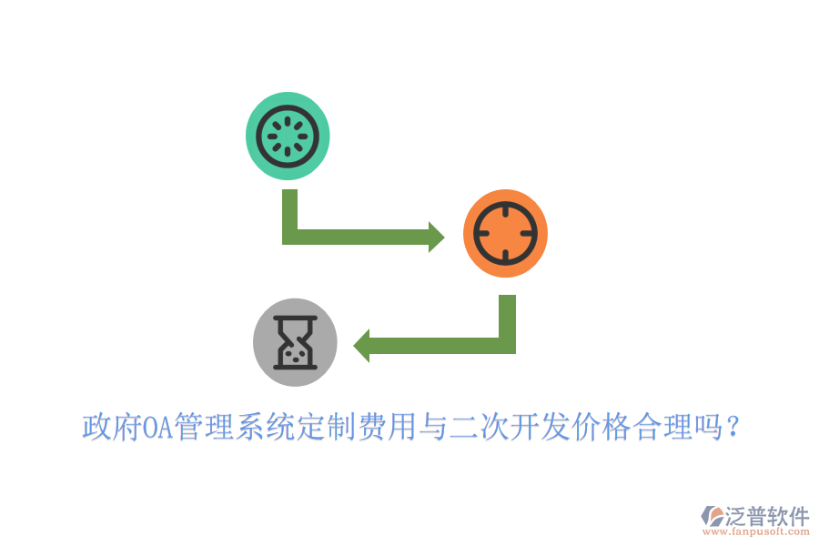  政府OA管理系統(tǒng)定制費(fèi)用與<a href=http://newsbd7.com/Implementation/kaifa/ target=_blank class=infotextkey>二次開(kāi)發(fā)</a>價(jià)格合理嗎？