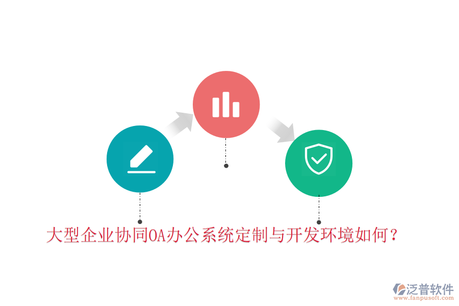  大型企業(yè)協(xié)同OA辦公系統(tǒng)定制與開發(fā)環(huán)境如何？