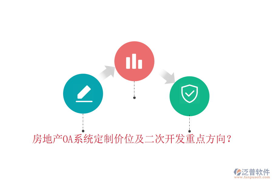  房地產(chǎn)OA系統(tǒng)定制價(jià)位及二次開(kāi)發(fā)重點(diǎn)方向？