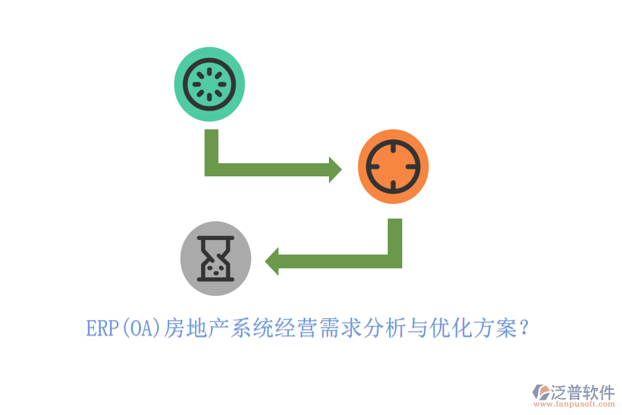 ERP(OA)房地產(chǎn)系統(tǒng)經(jīng)營需求分析與優(yōu)化方案？