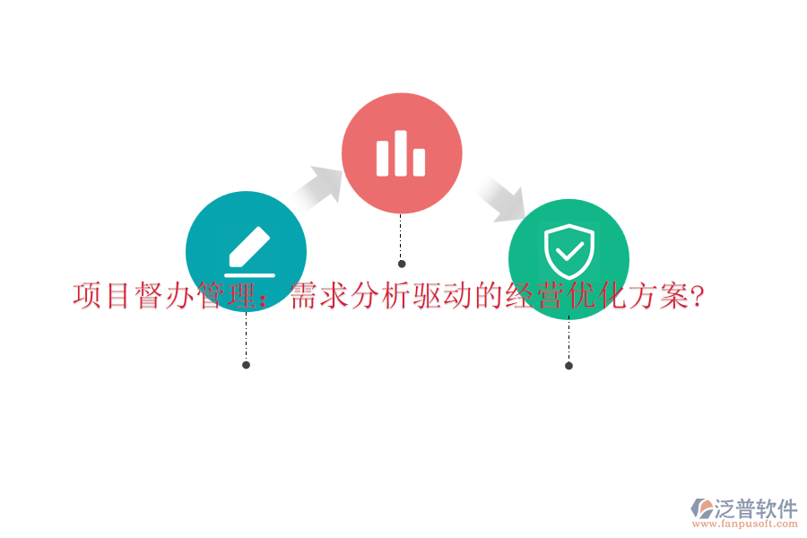 項(xiàng)目督辦管理：需求分析驅(qū)動的經(jīng)營優(yōu)化方案?