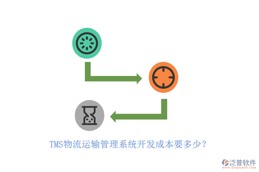 TMS物流運輸管理系統(tǒng)開發(fā)成本要多少？