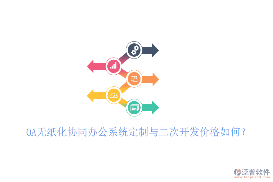  OA無紙化協(xié)同辦公系統(tǒng)定制與二次開發(fā)價格如何？