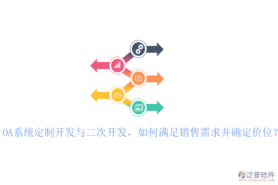  OA系統(tǒng)定制開(kāi)發(fā)與二次開(kāi)發(fā)，如何滿足銷(xiāo)售需求并確定價(jià)位？