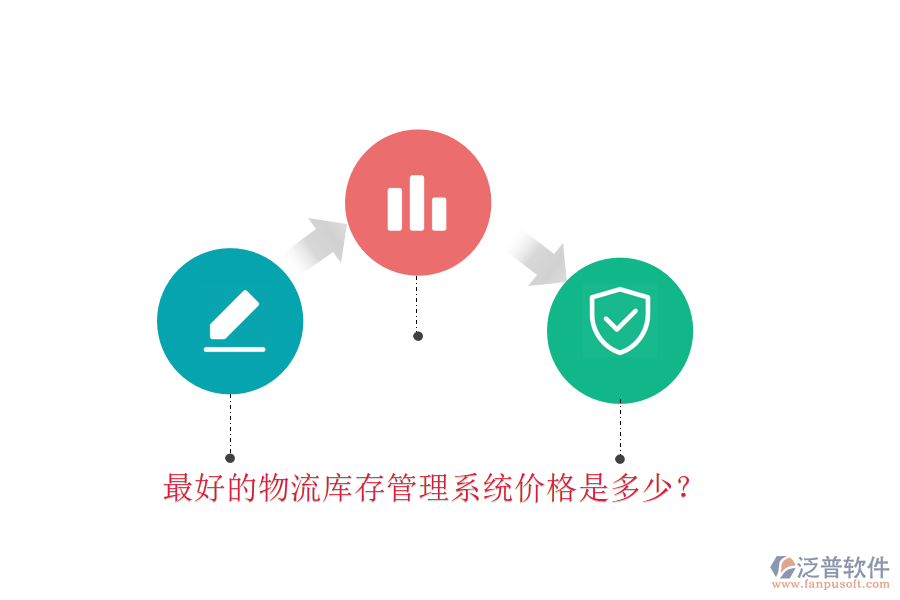最好的物流庫存管理系統(tǒng)價(jià)格是多少？