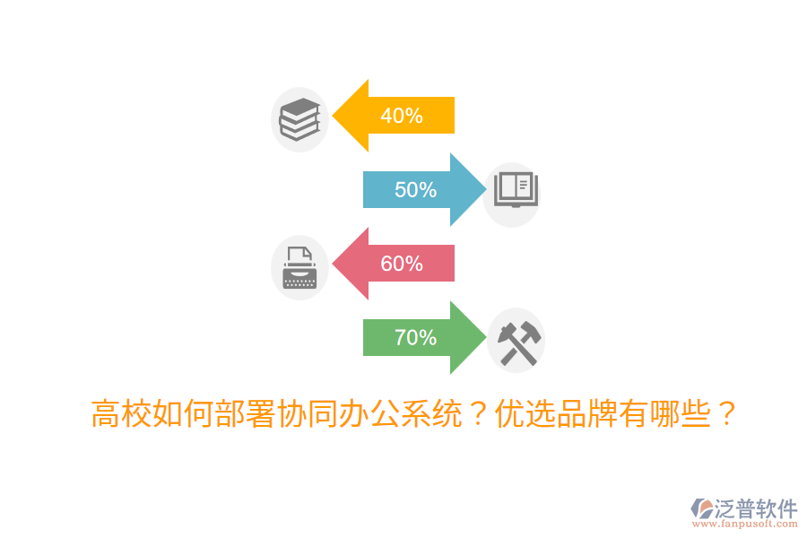  高校如何部署協(xié)同辦公系統(tǒng)？優(yōu)選品牌有哪些？