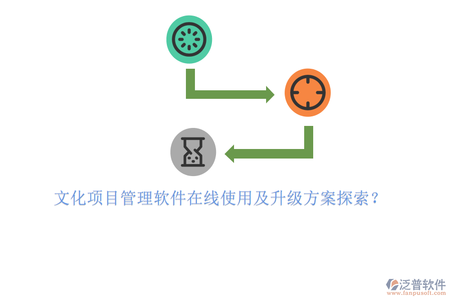 文化項(xiàng)目管理軟件在線(xiàn)使用及升級(jí)方案探索?