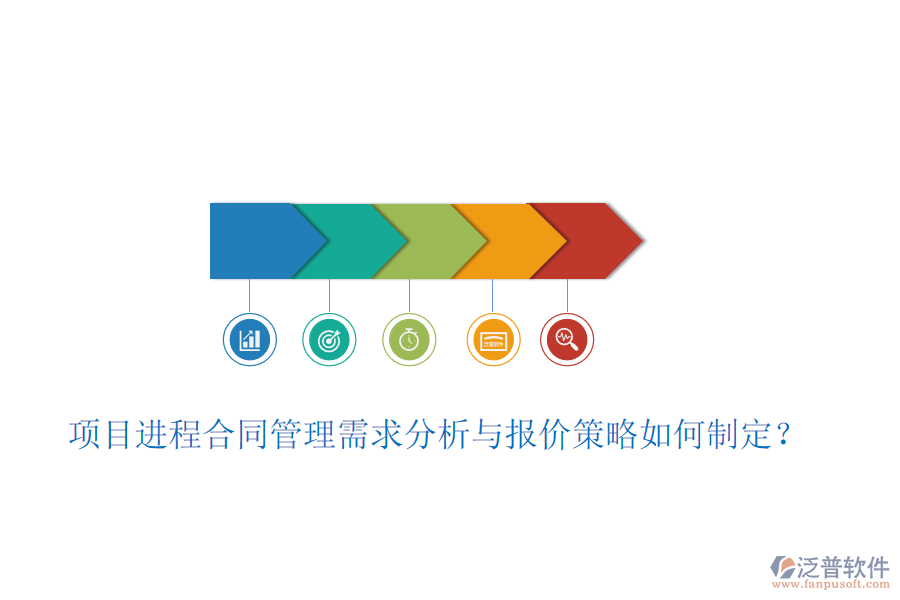 項(xiàng)目進(jìn)程合同管理需求分析與報(bào)價(jià)策略如何制定？