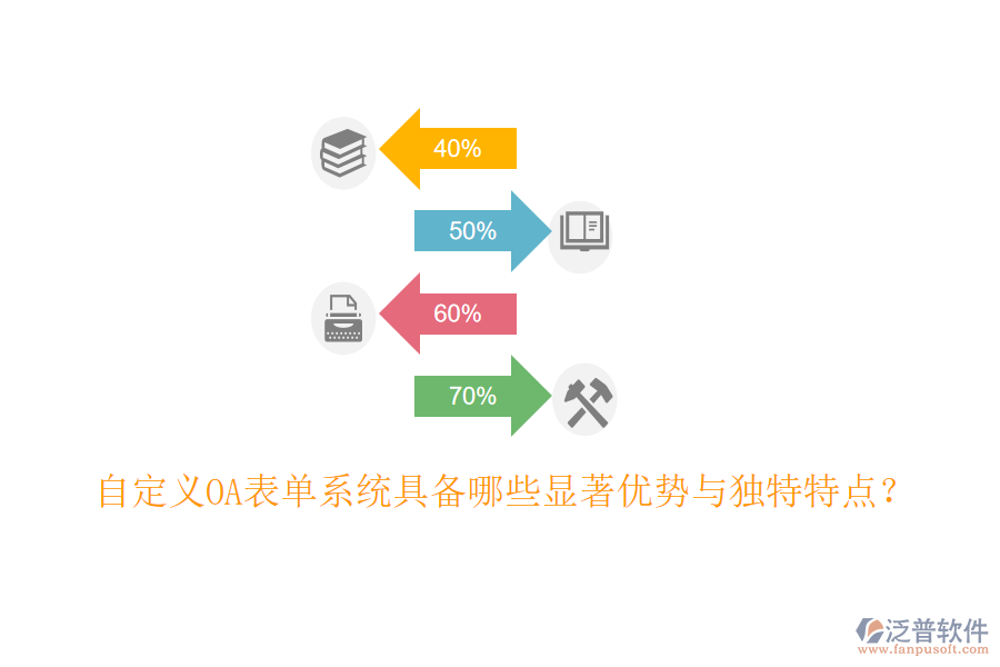  自定義OA表單系統(tǒng)具備哪些顯著優(yōu)勢與獨(dú)特特點(diǎn)？