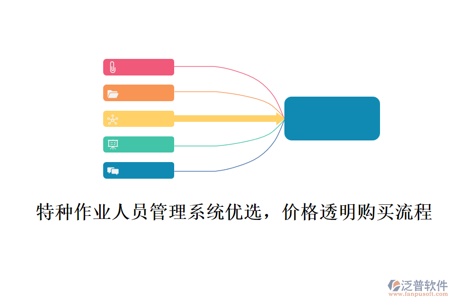特種作業(yè)人員管理系統(tǒng)優(yōu)選，價(jià)格透明購(gòu)買流程