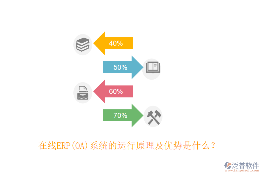 在線ERP(OA)系統(tǒng)的運行原理及優(yōu)勢是什么？